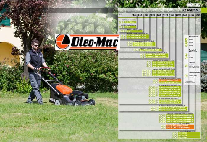 Raccolta Opinioni e recensine rasaerba Oleomac a scoppio a spinta e semoventi